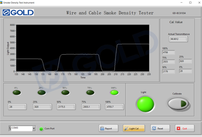 Probador de densidad de humo IEC 61034 Cable y cable