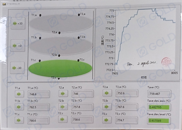 ISO 1182, BS 476-4, BS 476-11, ASTM E 136 Probador de no combustibilidad para materiales de construcci&oacute;n 