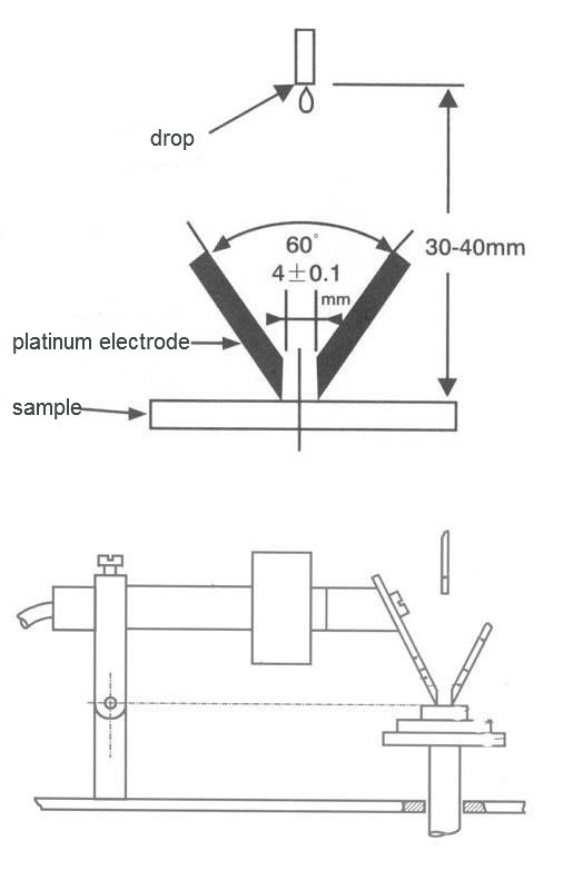 &Iacute;ndices de seguimiento GBT4207